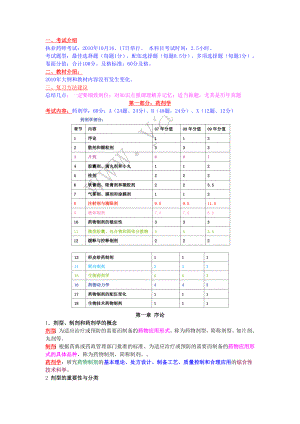 执业药师考试药剂学精讲讲义.doc