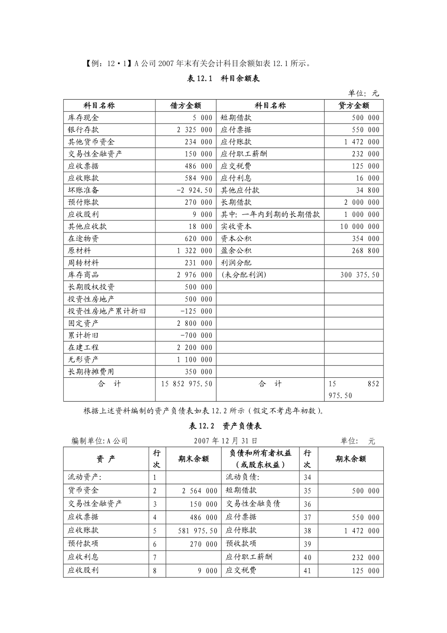 会计科目余额表.doc_第1页