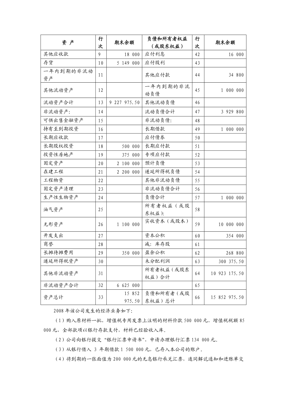 会计科目余额表.doc_第2页