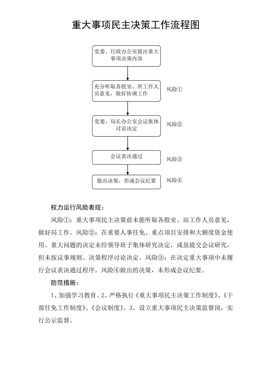 重大事项民主决策工作流程图.doc_第1页