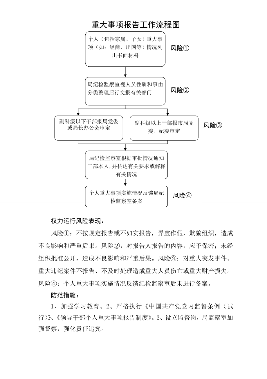 重大事项民主决策工作流程图.doc_第2页