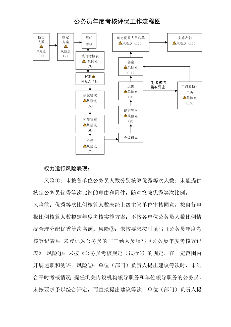 重大事项民主决策工作流程图.doc_第3页