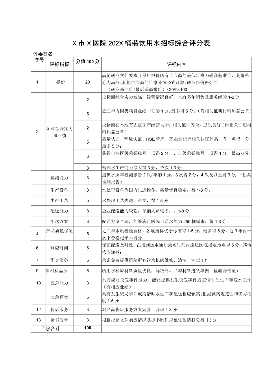 X市X医院202X桶装饮用水招标综合评分表.docx_第1页