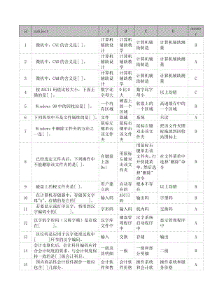 上海会计电算化试题库.doc