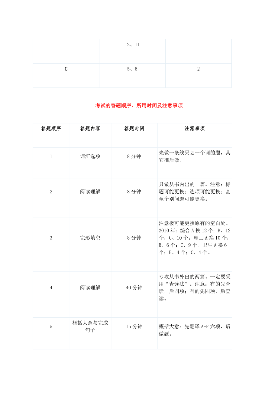 备考职称英语么建华综合押题及注意事项（押题班讲义）.doc_第2页