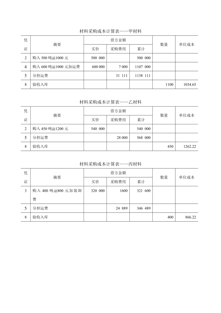 会计学基础第四章课后答案.doc_第3页