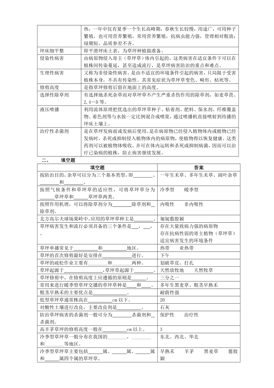 草坪学复习考题.doc_第2页