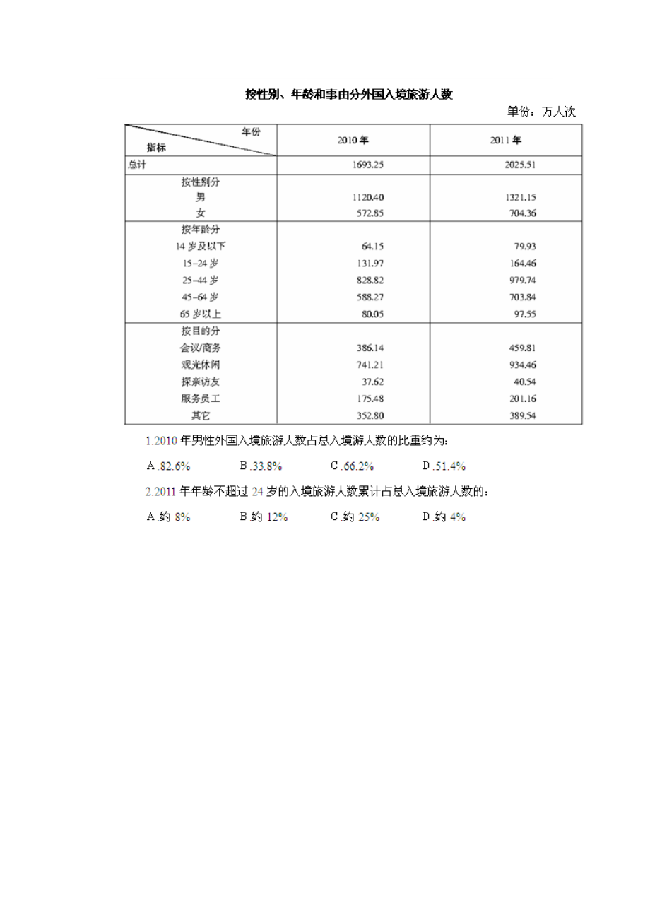 国家公务员考试行测暑期炫酷备考资料分析：比重计算练习题.doc_第2页