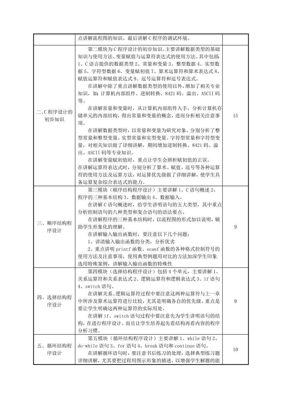 C语言程序设计课程教学设计方案.doc_第3页