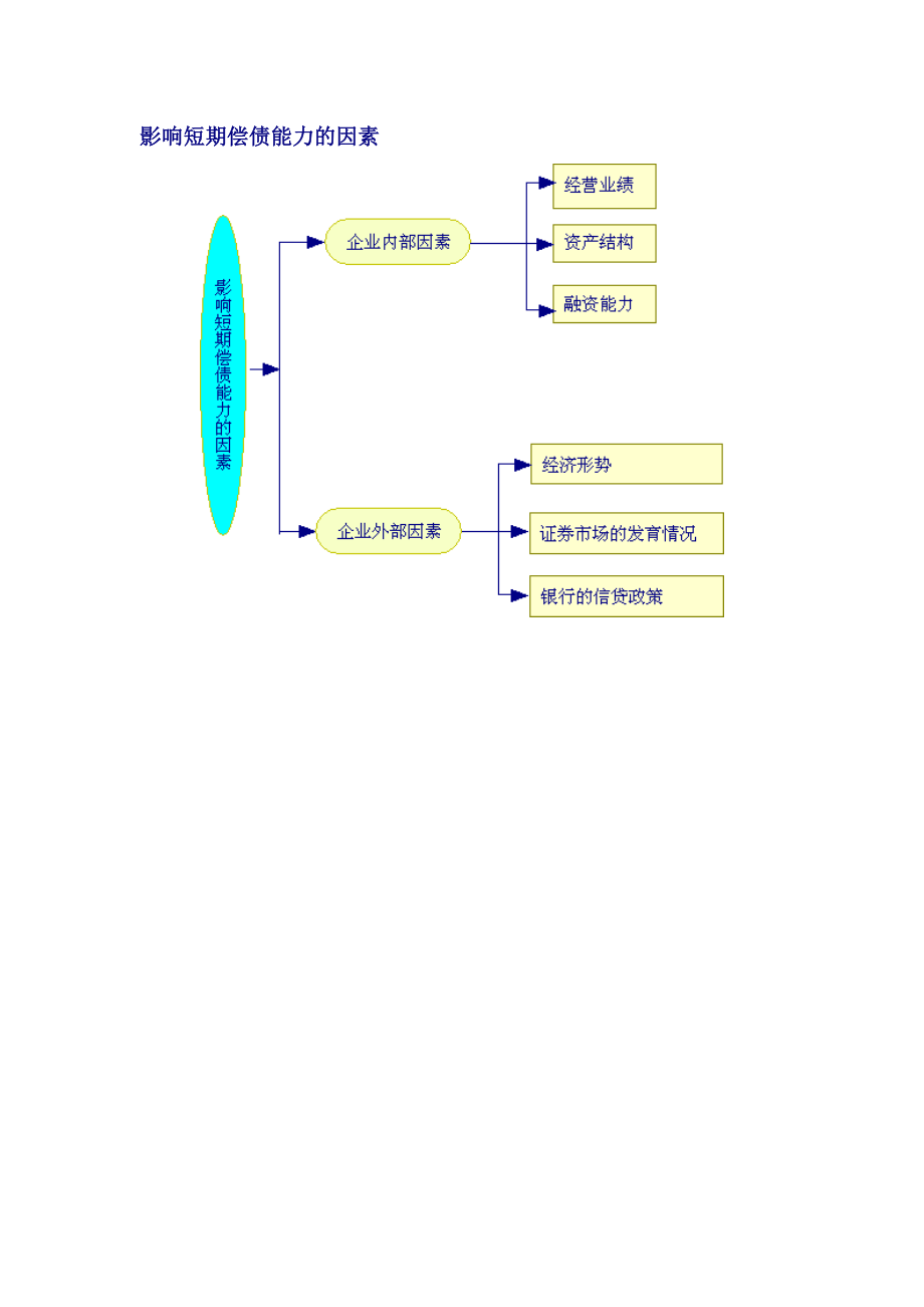 09企业偿债能力分析.doc_第2页