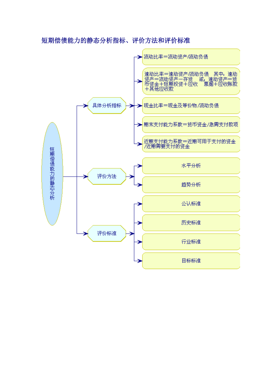 09企业偿债能力分析.doc_第3页