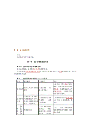 江苏会计财经法规与会计职业道德考点整理(考前冲刺).doc