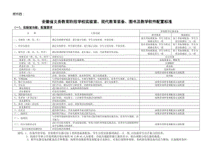 义务教育学校标准化建设装备标准.doc