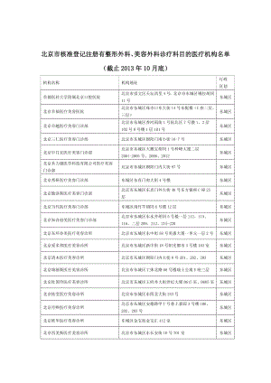 北京市核准登记注册有整形外科、美容外科诊疗科目的医疗机构名单....doc