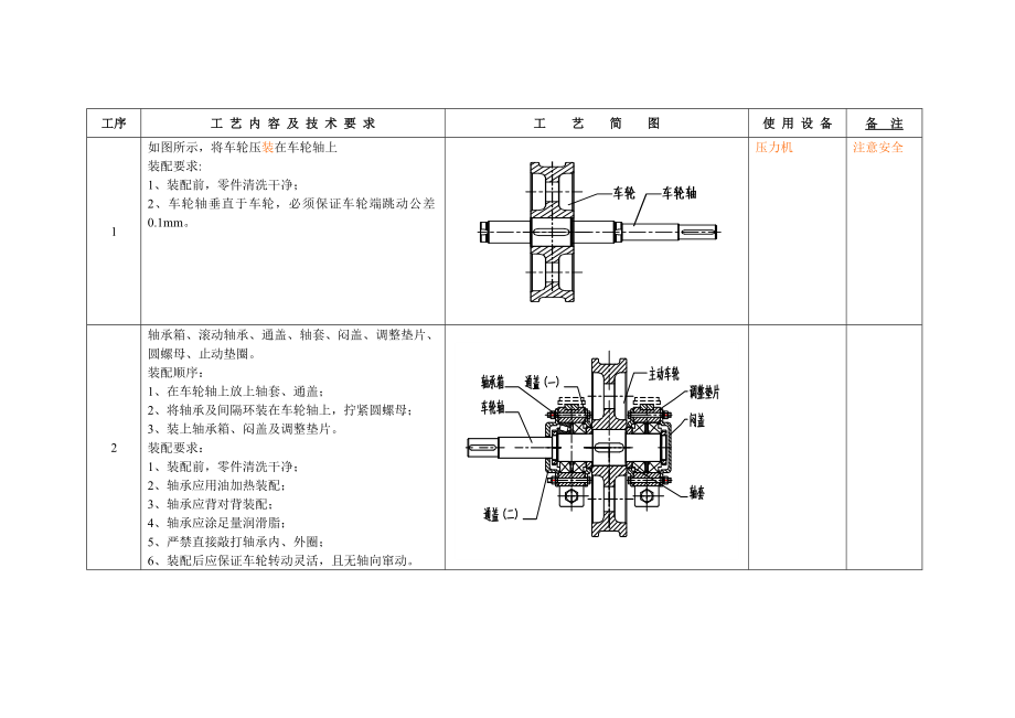 起重机装配工艺卡.doc_第3页