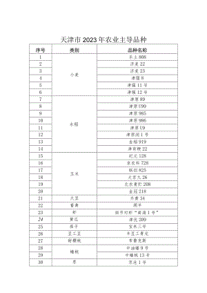 天津市2023年农业主导品种、主推 技术.docx