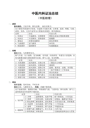 中医内科学表格整理(中医助理)资料.doc