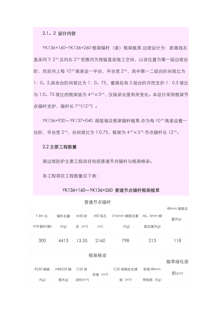 锚杆框架防护专项施工方案(爆破).doc_第2页