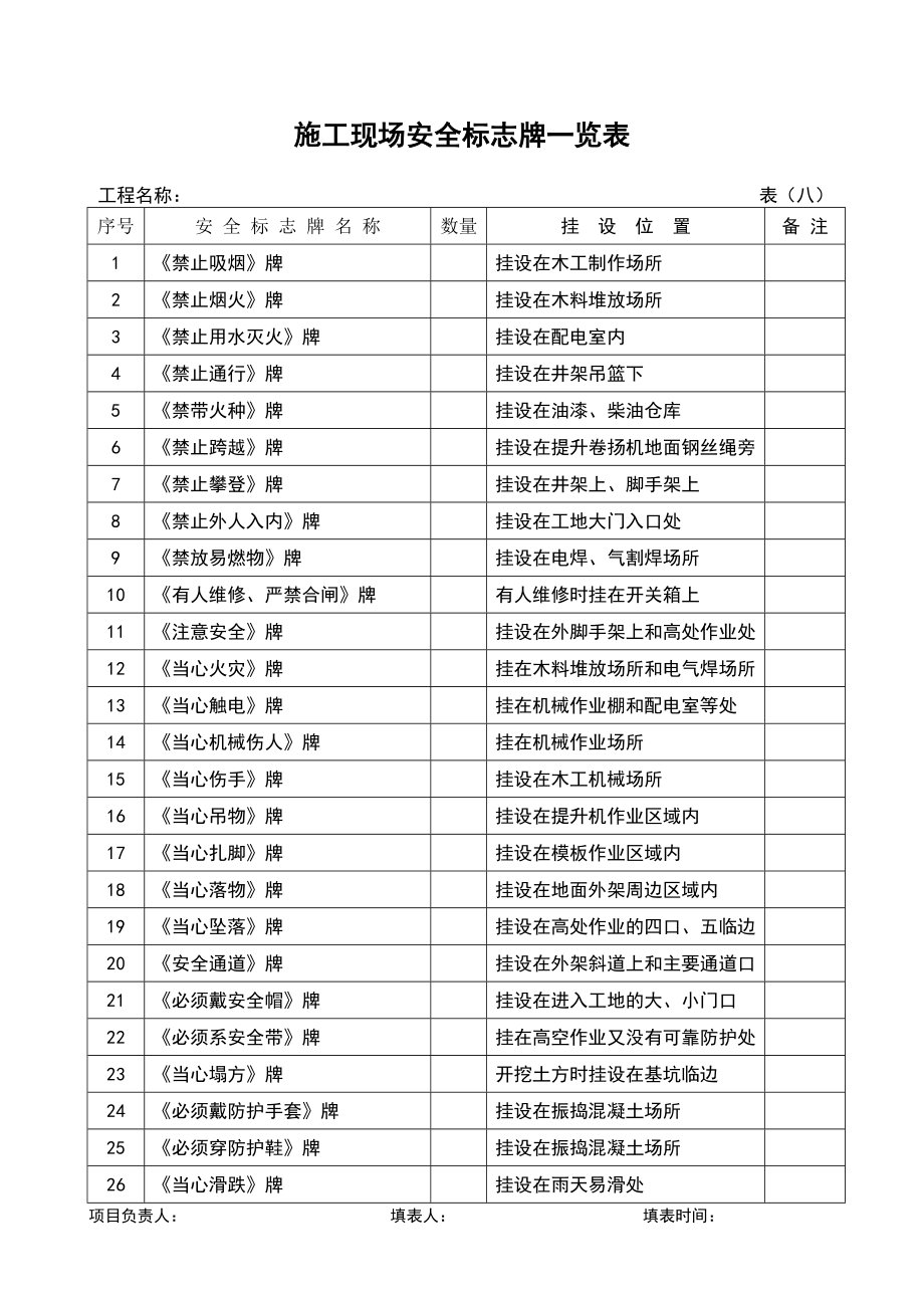 安全检查验收表格全套.doc_第1页