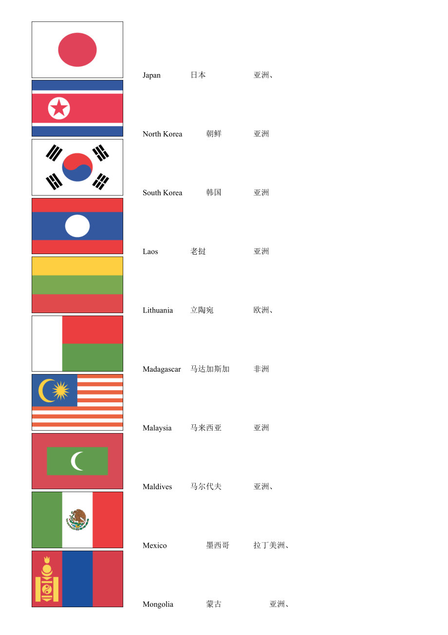 国旗中英文国家名称所属大洲.doc_第3页