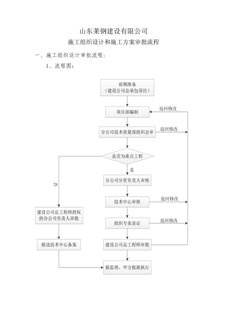 施工组织设计和施工方案审批流程正式版.doc_第2页