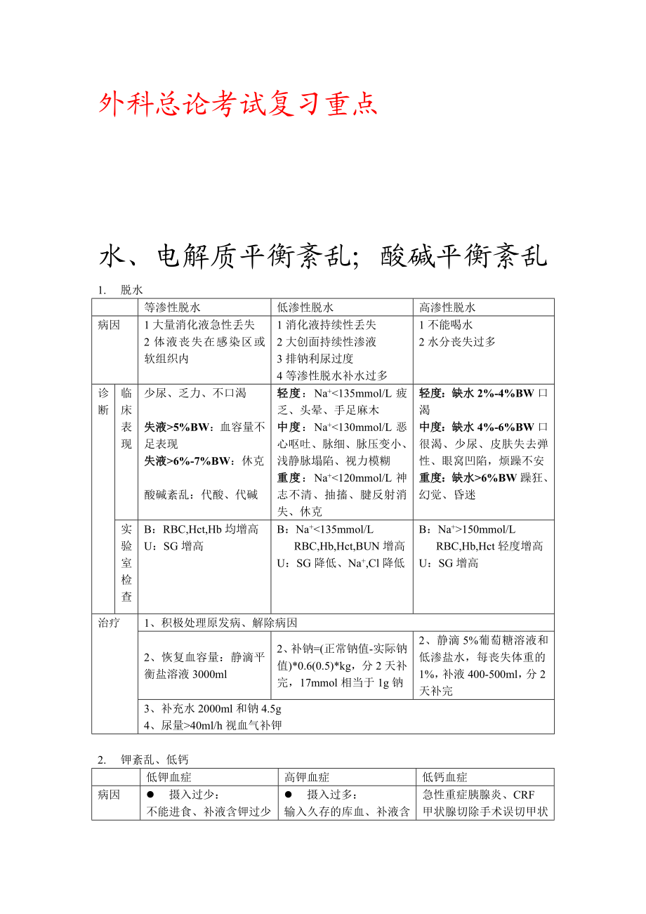 外科总论考试复习重点.doc_第1页