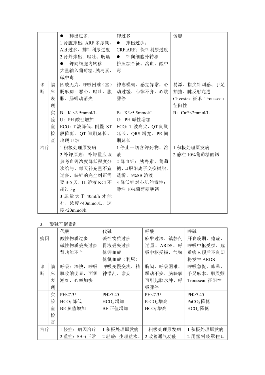 外科总论考试复习重点.doc_第2页