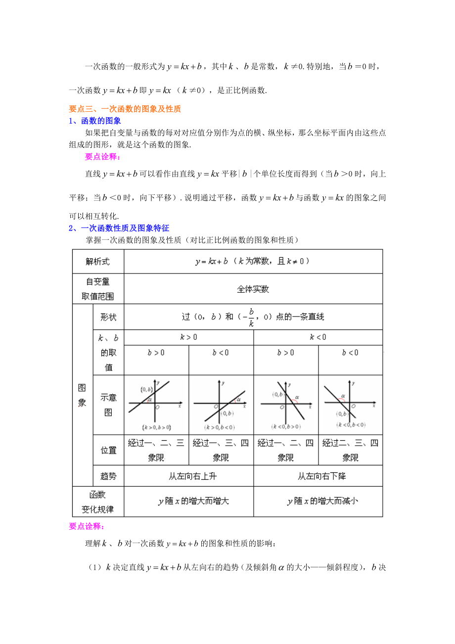 苏教版八年级上册数学一次函数全章复习与巩固（提高）知识点整理及重点题型梳理.doc_第2页