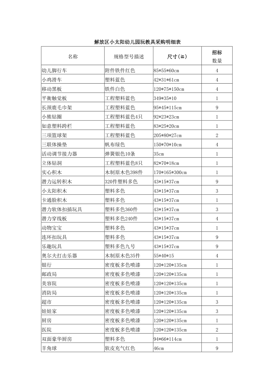 解放区小太阳幼儿园玩教具采购明细表.doc_第1页