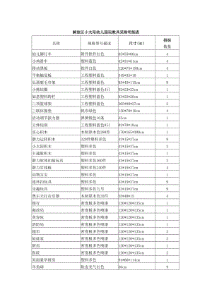 解放区小太阳幼儿园玩教具采购明细表.doc