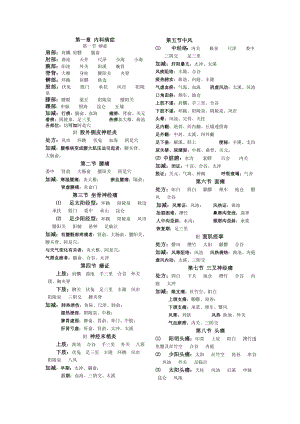 针灸治疗学精华.doc