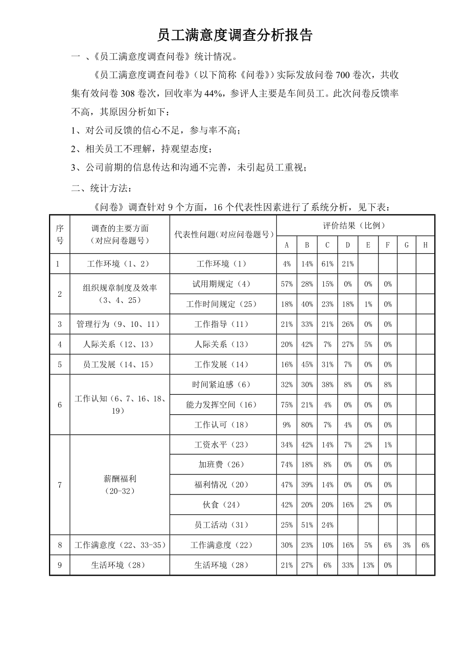 员工满意度调查分析报告.doc_第1页