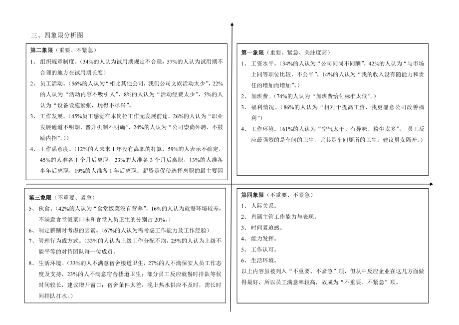 员工满意度调查分析报告.doc_第2页