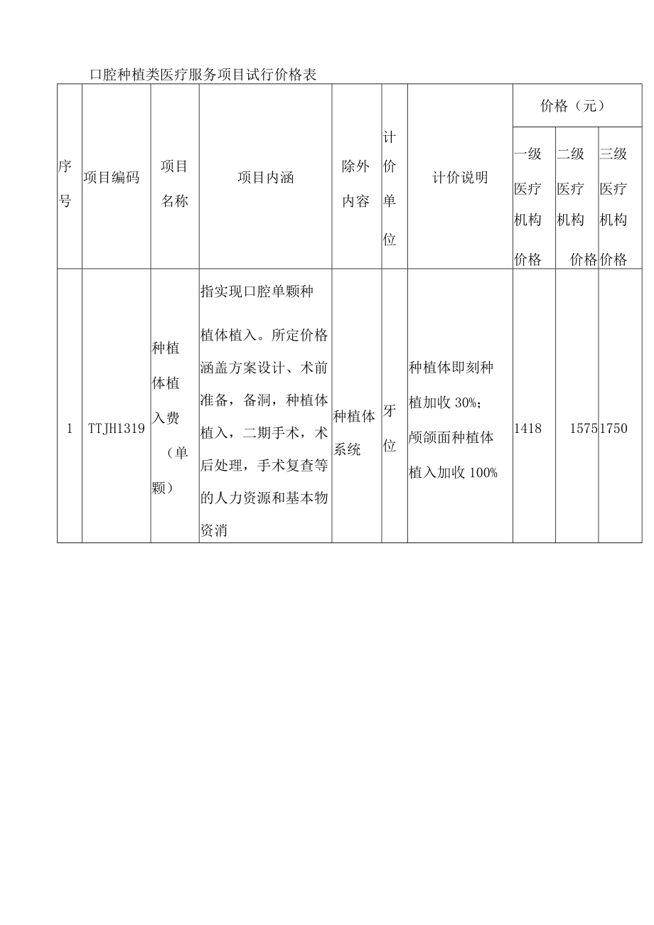 天津市医保局、天津市卫生健康委关于治理和规范口腔种植医疗服务项目价格的通知.docx_第3页