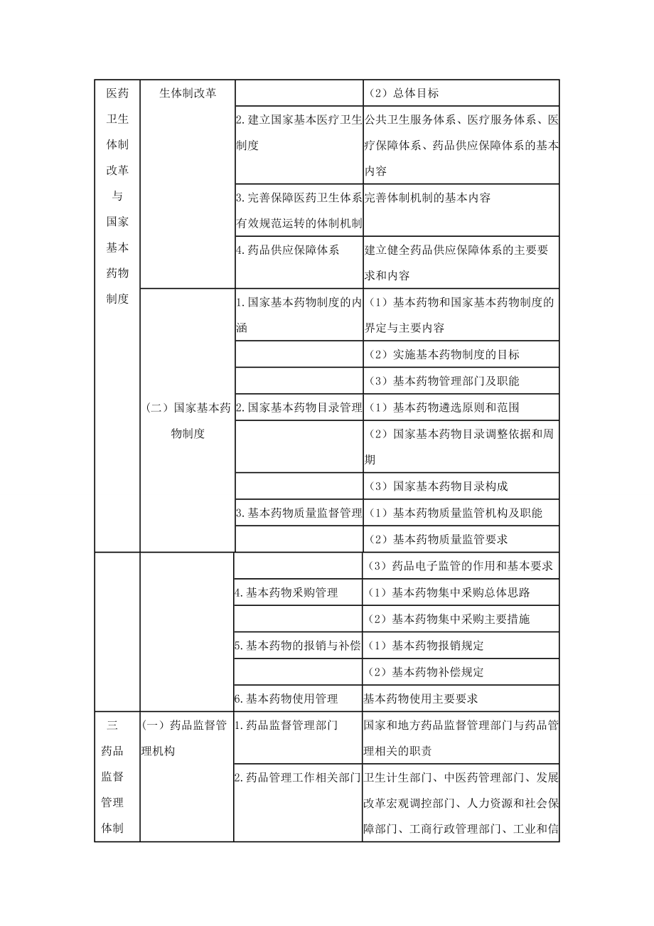 药事管理和法规.doc_第2页