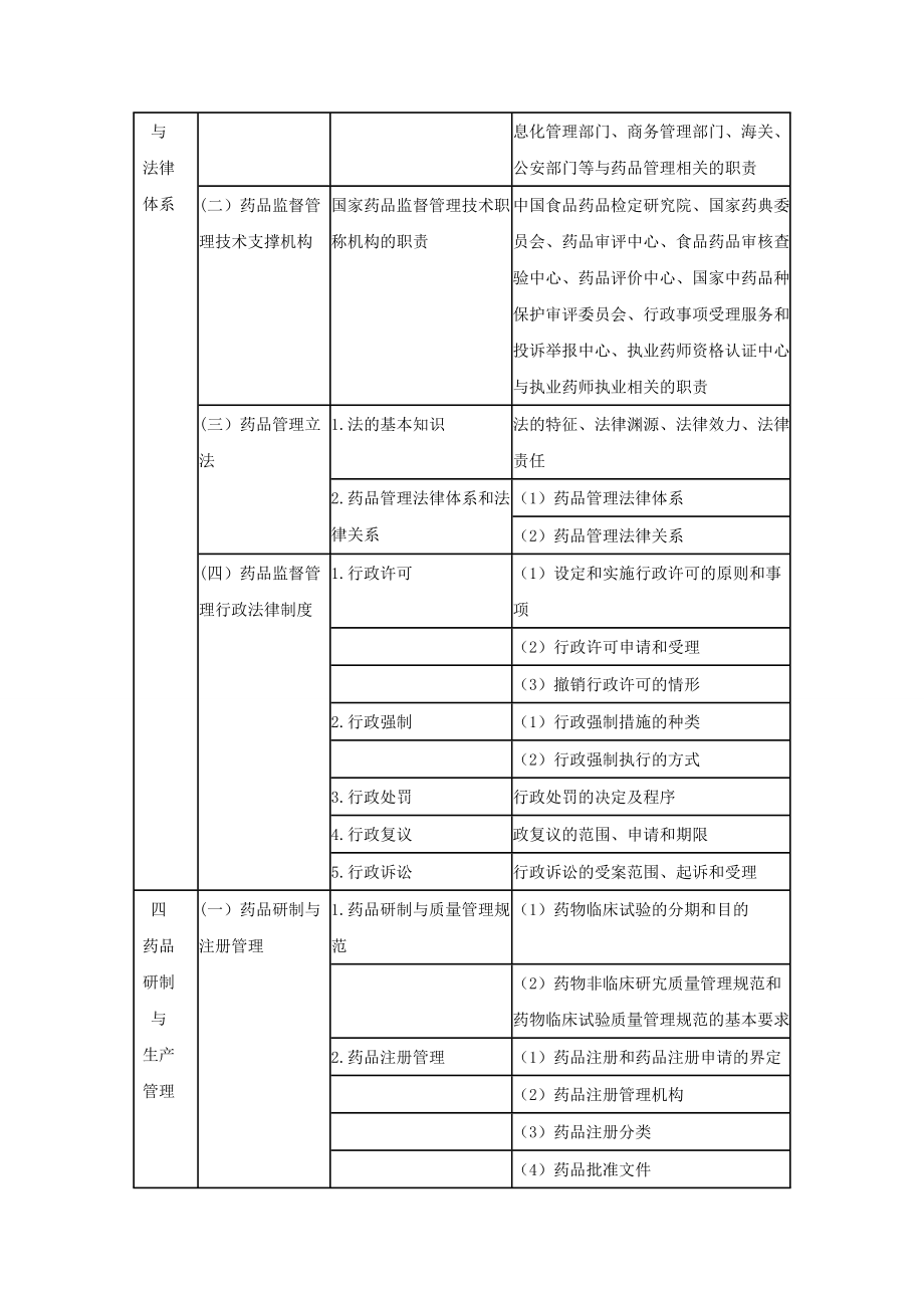 药事管理和法规.doc_第3页