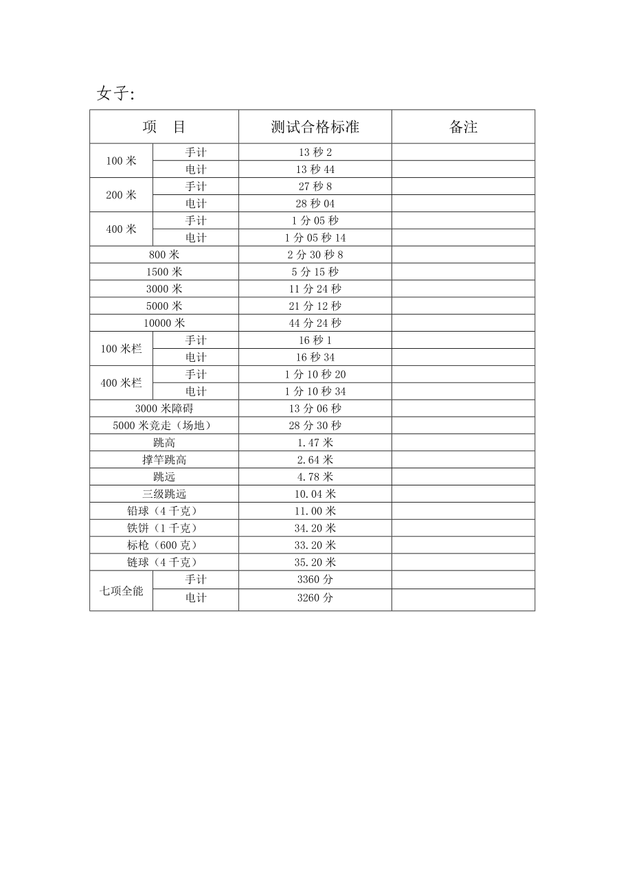 项目测试办法与评定标准.doc_第2页