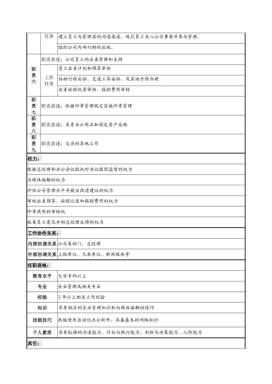 行政秘书职务说明书.doc_第2页