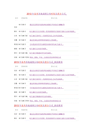 高考各地成绩公布时间及查分方式1.doc