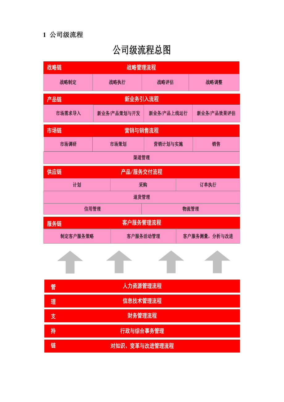 公司级流程地图.doc_第2页