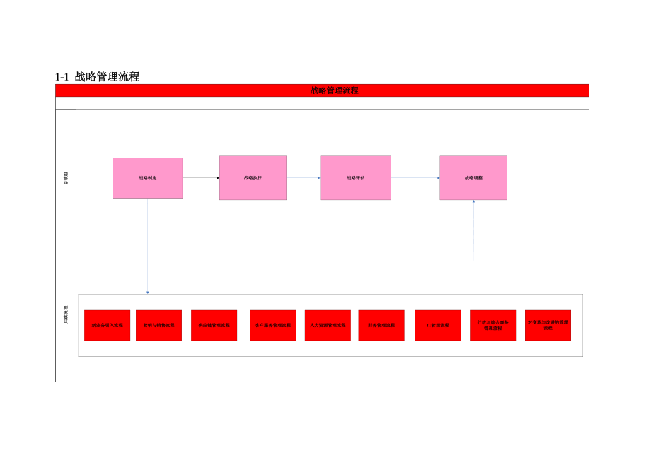 公司级流程地图.doc_第3页