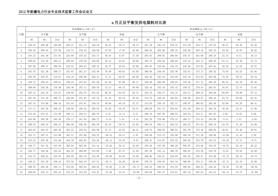 正反平衡计算煤耗结果非一致性的原因分析.doc_第3页