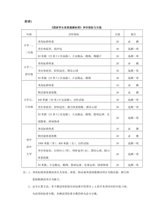 《国家学生体质健康标准》民族代码表.doc