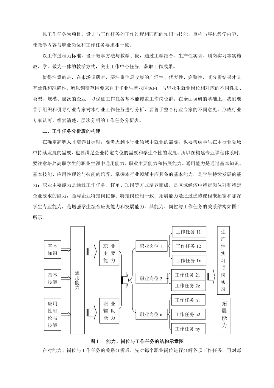 论文（设计）试论基于工作过程的高职专业课程体系的构建11874.doc_第2页