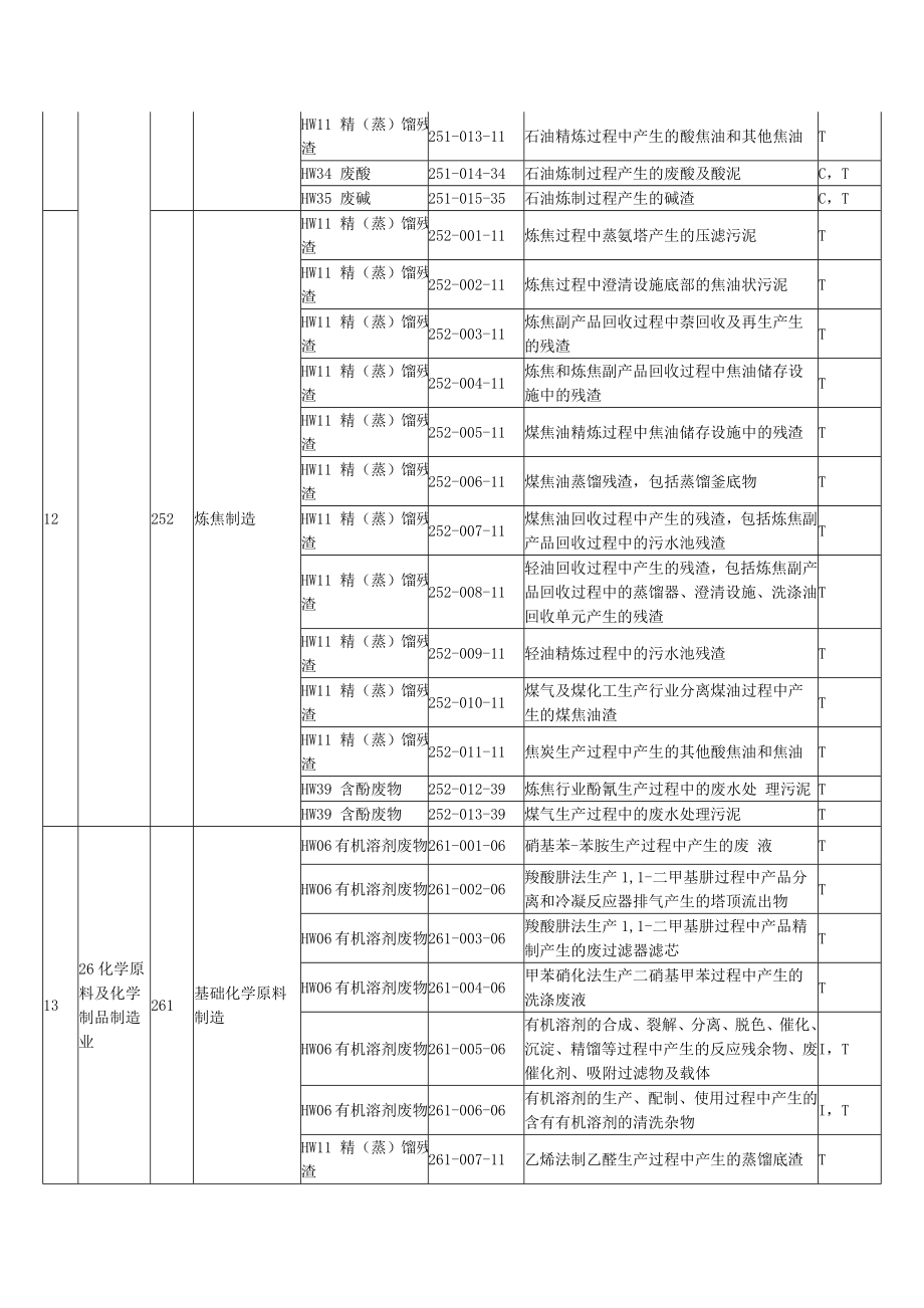 各行业产生危险废物类别参考.doc_第3页