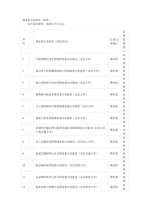 国家重点实验室.doc