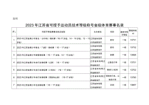 2023年江苏省可授予运动员技术等级称号省级体育赛事名录.docx