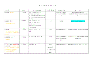 船上应保存的文件资料汇总.doc