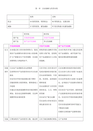 经济师考试《工商管理知识》公式总结.doc