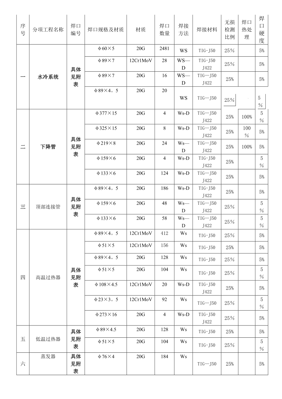 焊接专业施工方案.doc_第3页